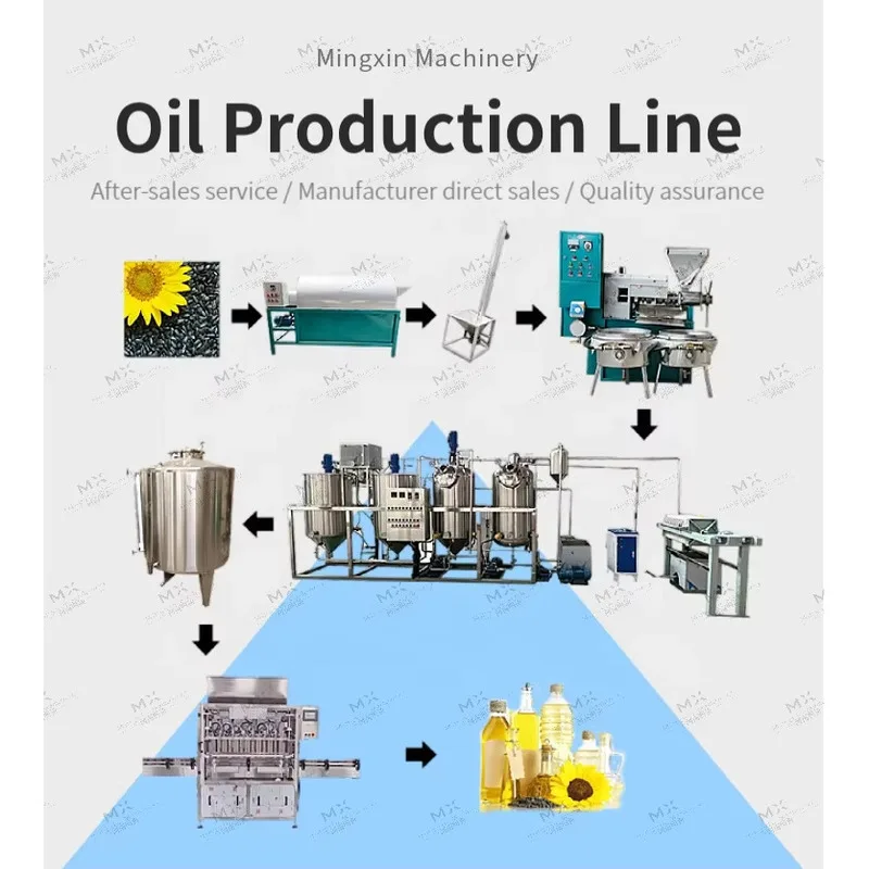 Пресс для масла с горчицей и кунжутом из Зимбабве пальмы малого бизнеса