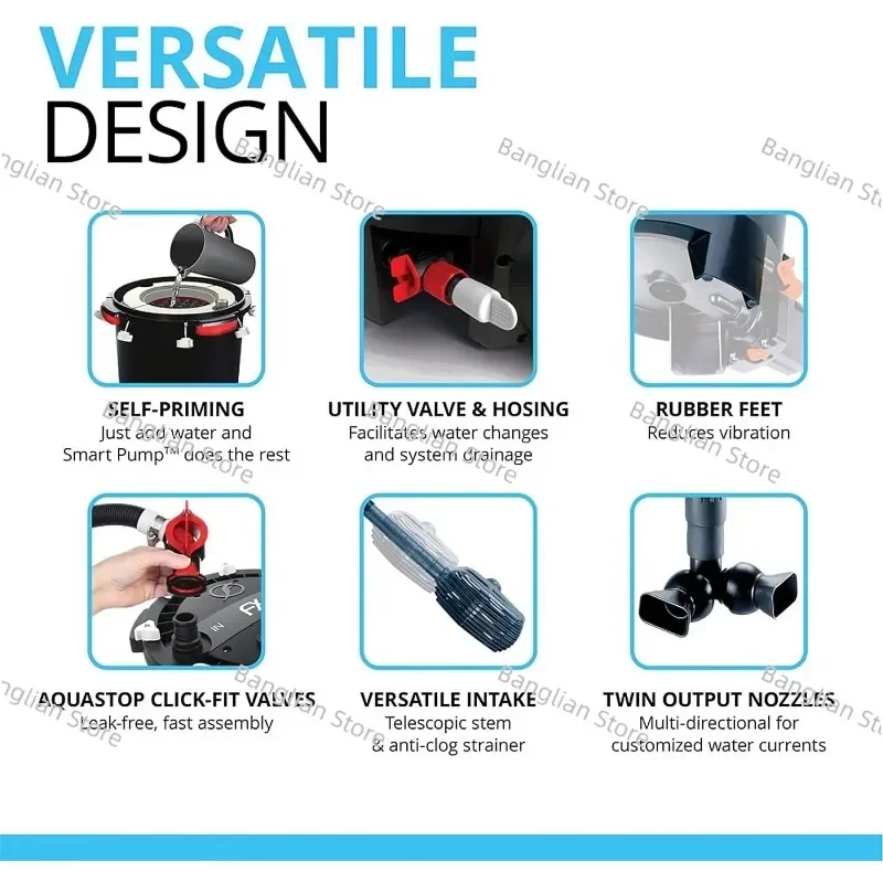 Высокопроизводительный аквариумный фильтр Fluval FX6 канистровый для аквариумов до