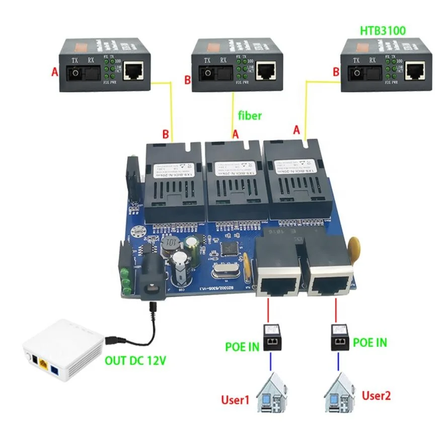 3SC 2E обратное POE Питание Switch