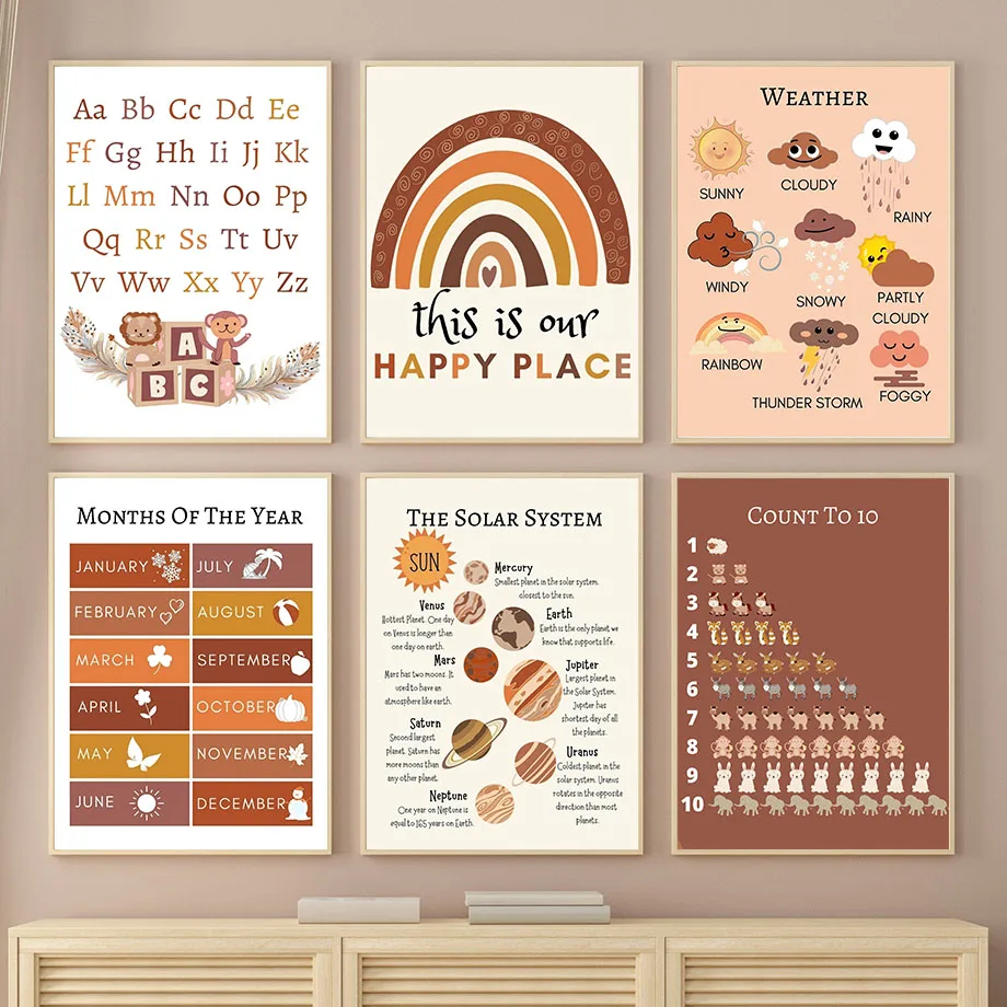 Алфавит Периодическая таблица планета Образовательное настенное искусство