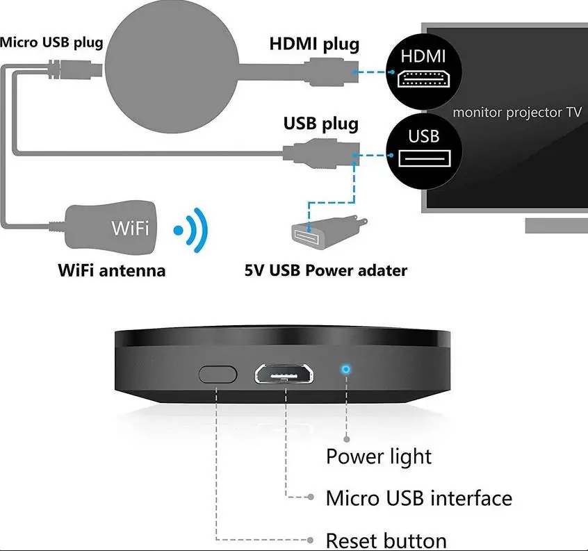 Беспроводной HDMI-совместимый адаптер G2 Wifi-ресивер 1080P HD ТВ-адаптер для Airplay Media Streamer