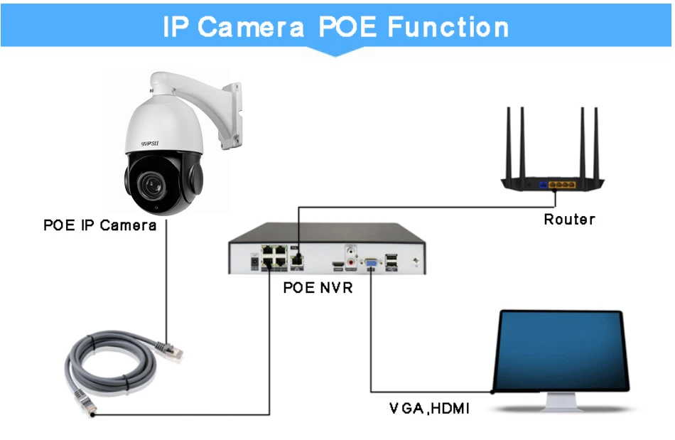 Xmeye Auto Cruise Face Detection 8MP 4K 5MP IMX335 36X Zoom 360° Rotation Audio Outdoor ONVIF POE PTZ IP Surveillance Camera images - 6
