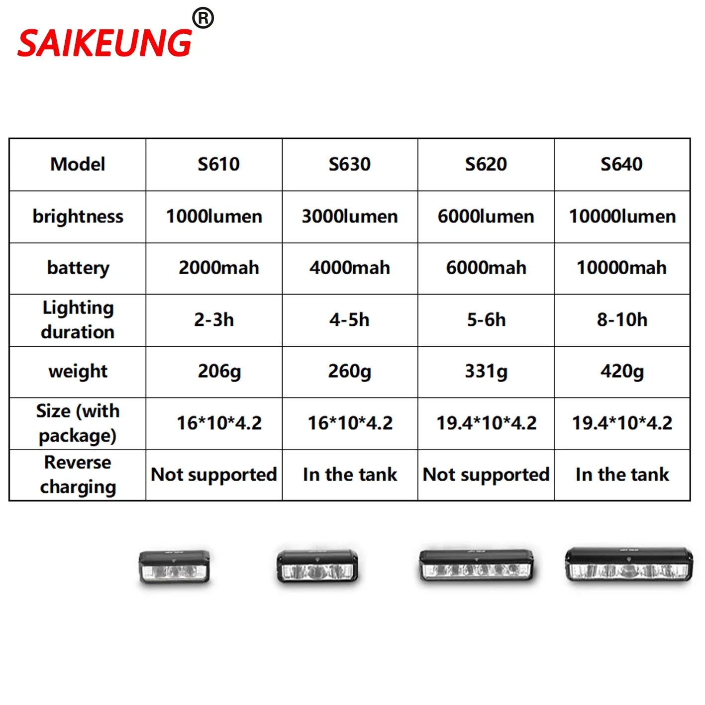 SAIKEUNG Фонарь для велосипеда 10000 люмен