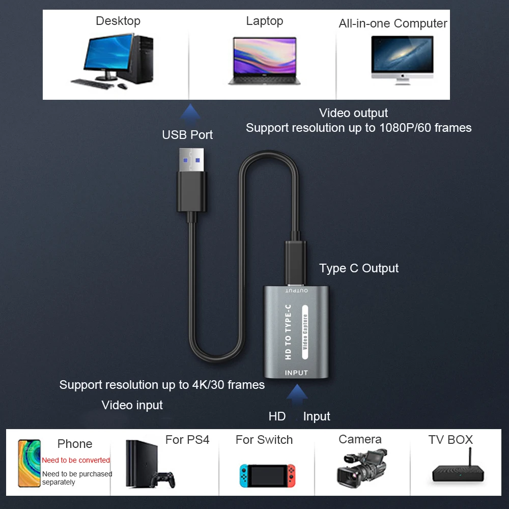 Карта видеозахвата Type-C HDMI-совместима с USB 1080P HD Запись игр для PS4/5 переключателей