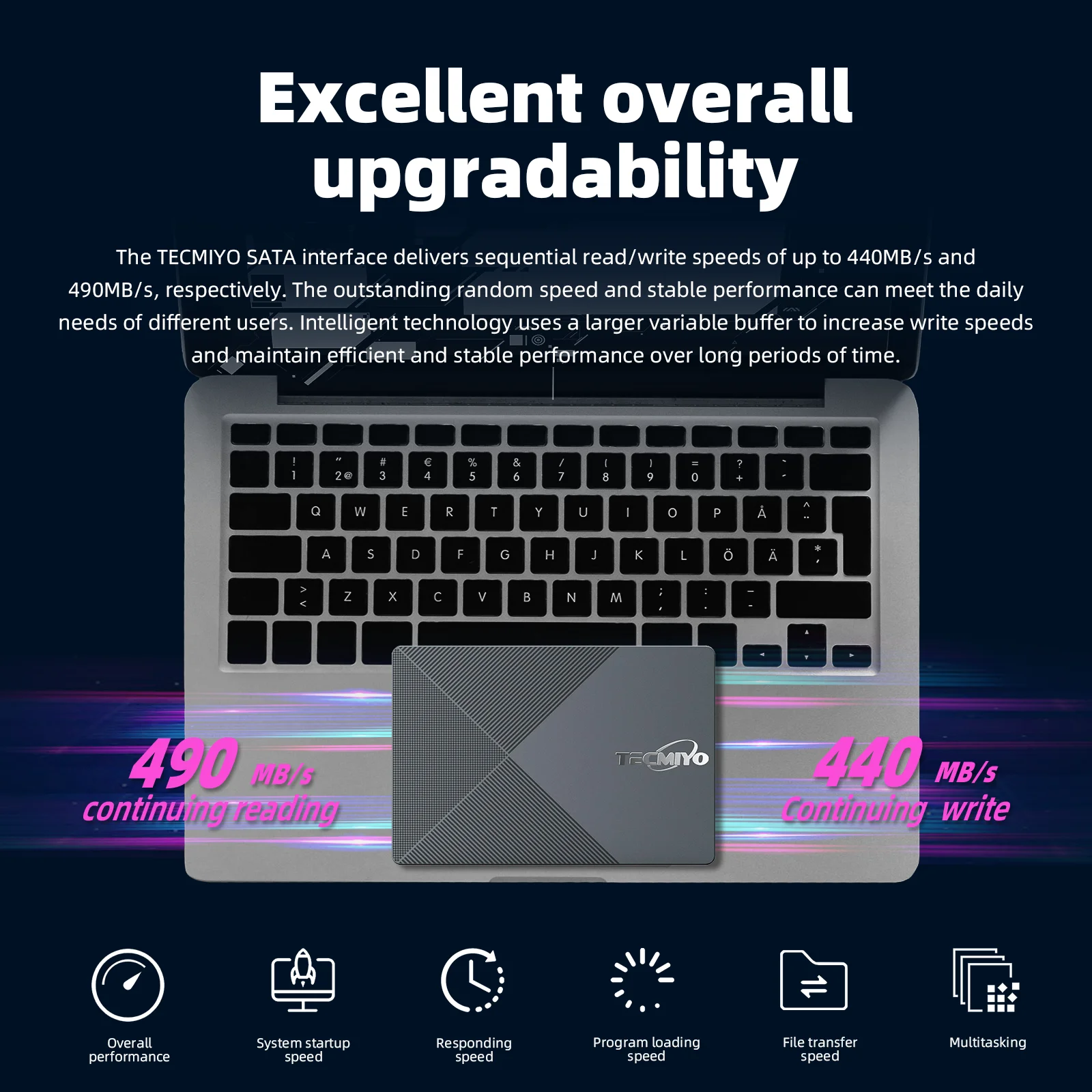 Внутренний SSD-накопитель TECMIYO SATA