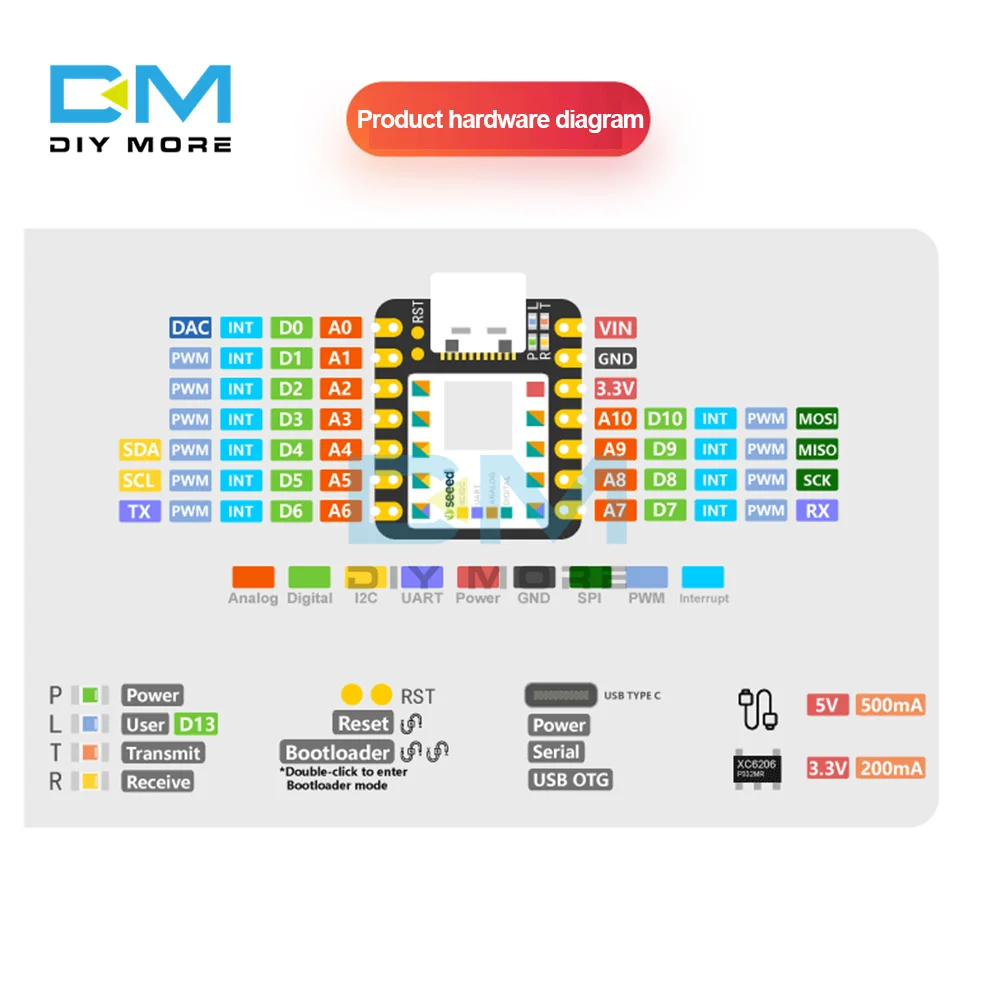 Микроконтроллер SAMD21 Cortex M0 32 бит 48 МГц интерфейс UART I2C SPI плата расширения для Seeeduino