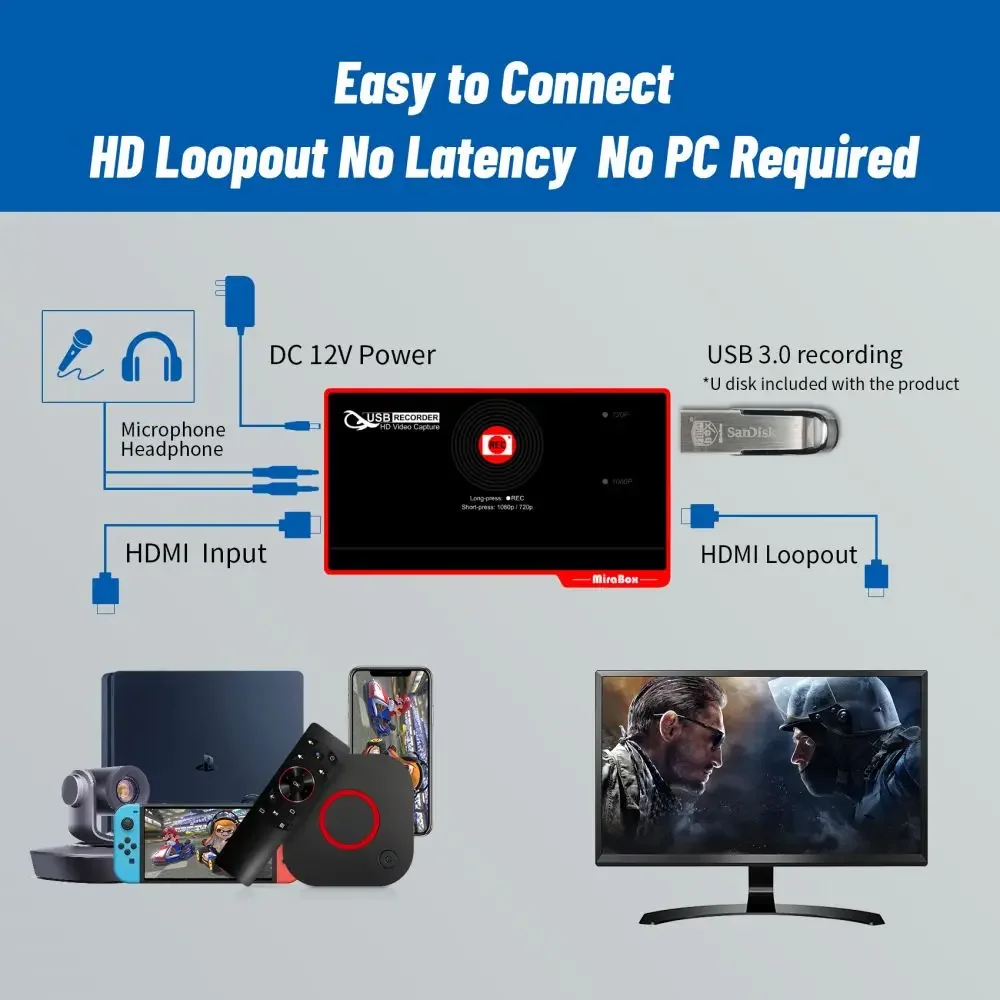 HD-видеорегистратор Mirabox без драйвера Plug and Play для YouTube Netflix USB3.0 карта захвата