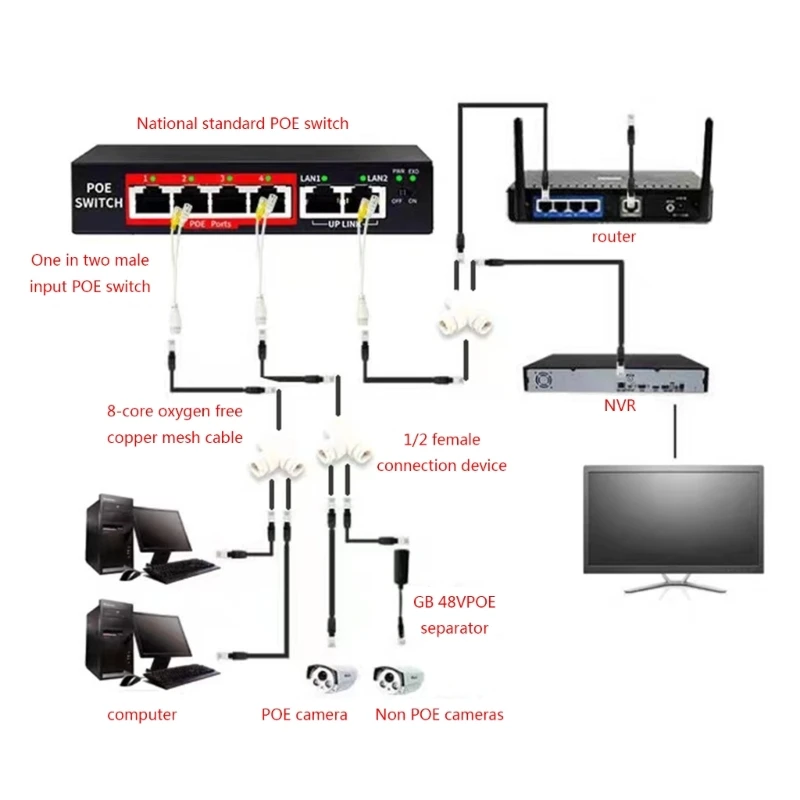 Трехусторонний разъем RJ45 сплиттера POE 2-в-1 для системы мониторинга сетей