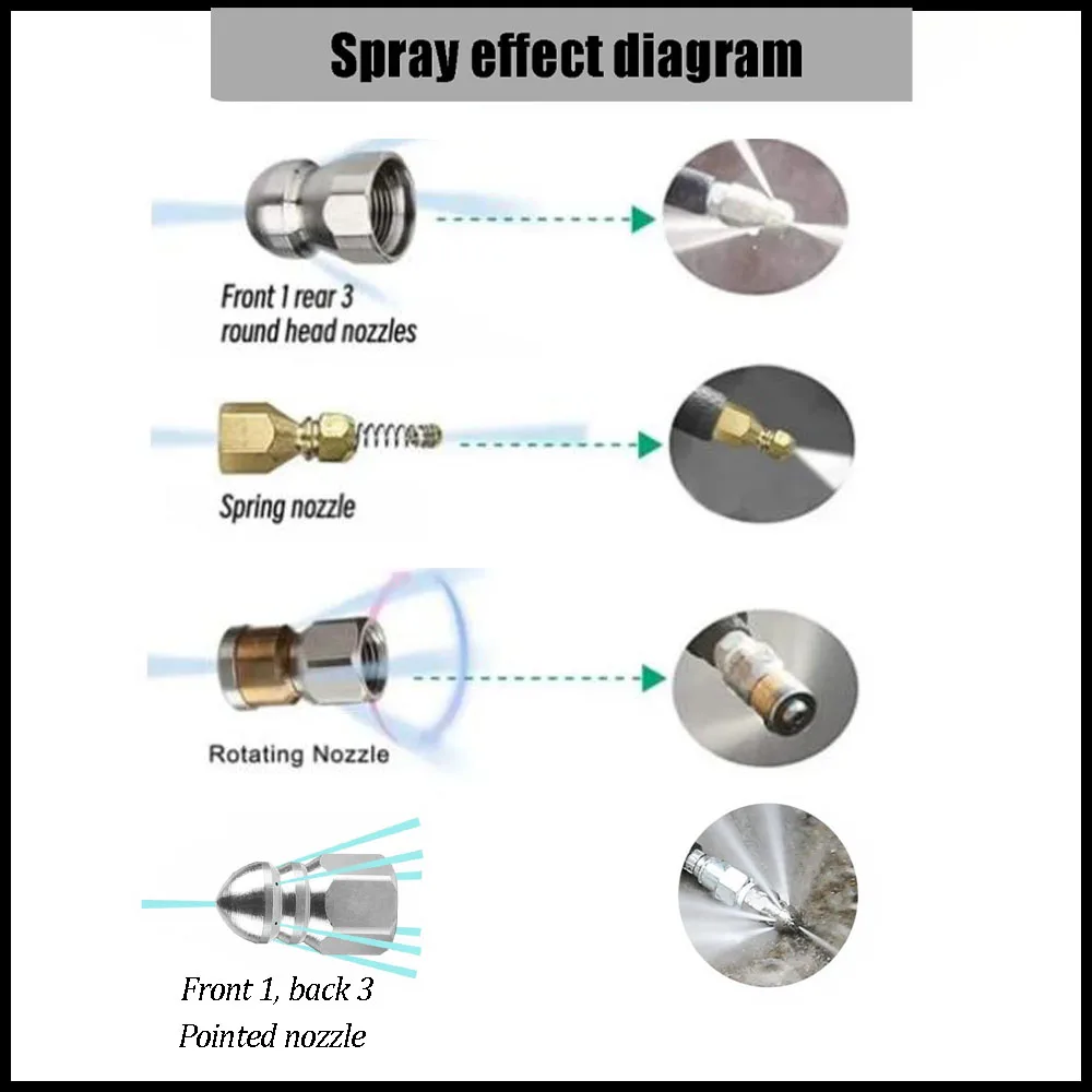 Фрезерный шланг для очистки фрезерный вращающийся пружинный наконечник 1/4