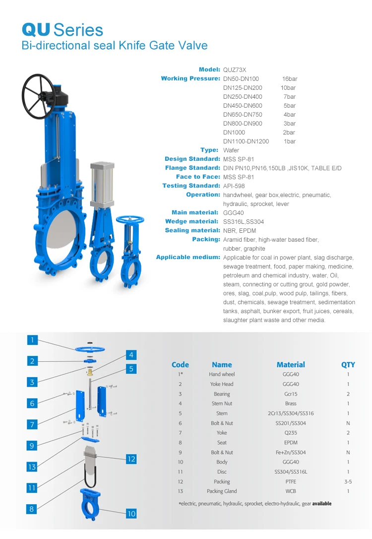 24 дюймовый пневматический чугунный скользящий нож серии QU dn600 мм GGG40 затвор