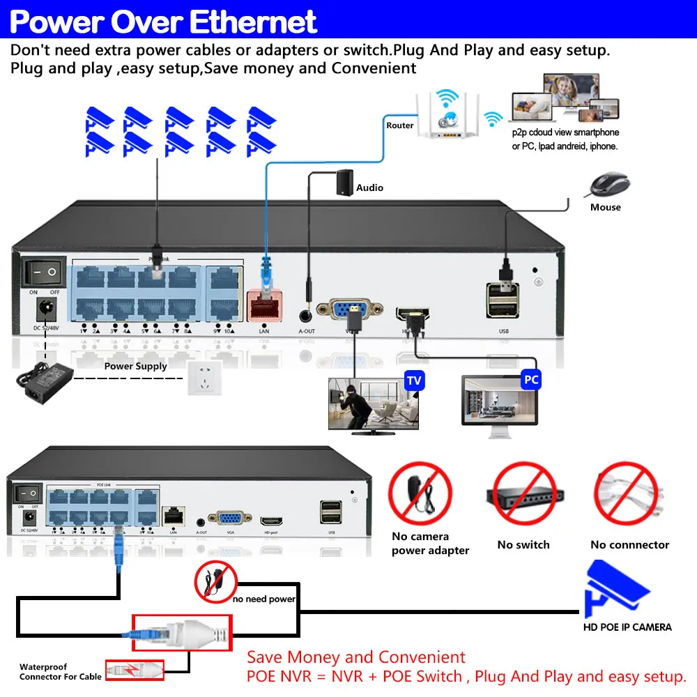 H.265+ 16CH 48V POE NVR For IP Security Surveillance Camera CCTV System 5MP 8MP 4K Audio Video Recorder Face Detect Network P2P images - 6