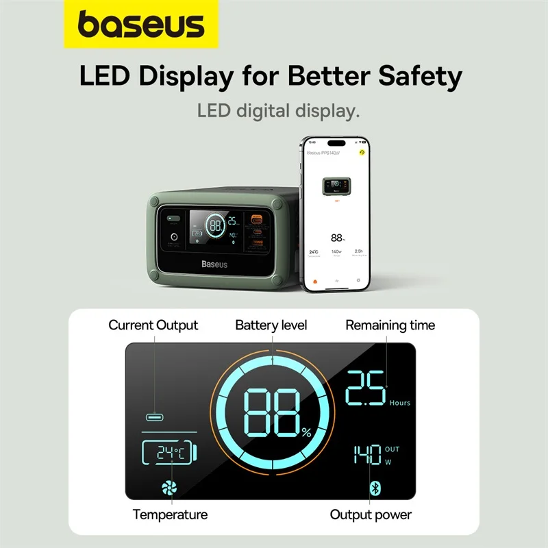 Рисунок 6 - Baseus 140 Вт Power Station PD3