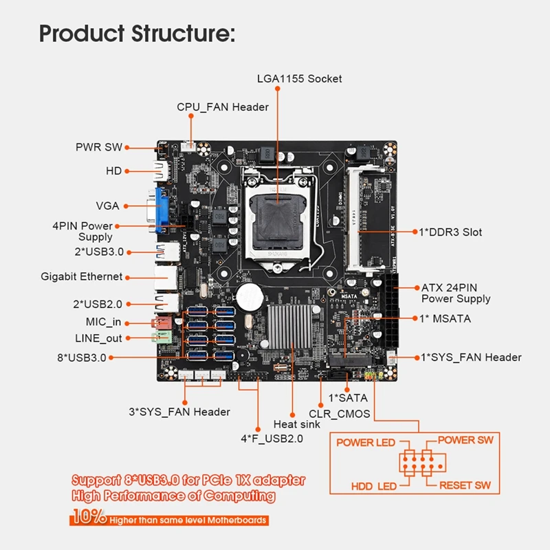 Материнская плата B75E с 8 картами для майнинга BTC + Процессор I3 3240 кабель SATA 8X USB3.0 к