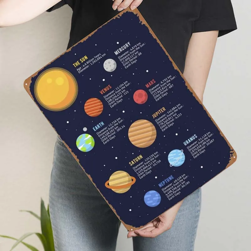 Солнечная система инфографический металлический знак фототабличка для