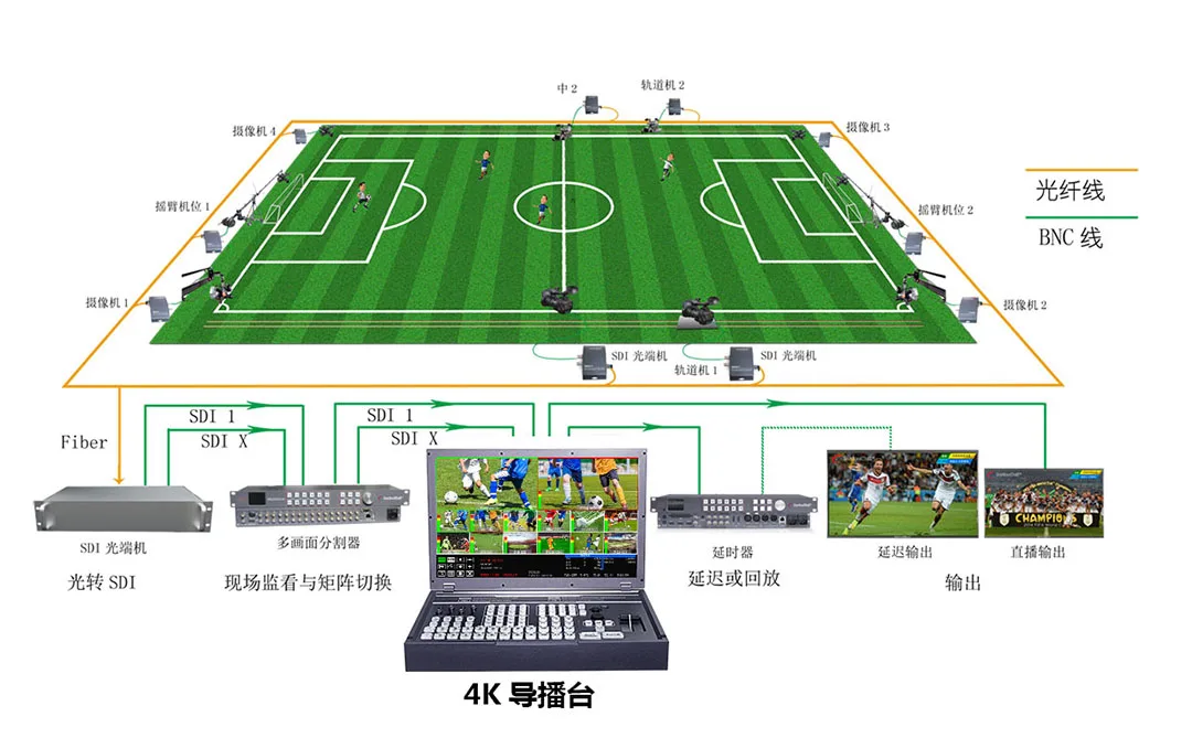 Видеопереключатель DeviceWell HDS9312 HD-экран 15 6 дюйма 4K 12 каналов управление SDI GPI запись