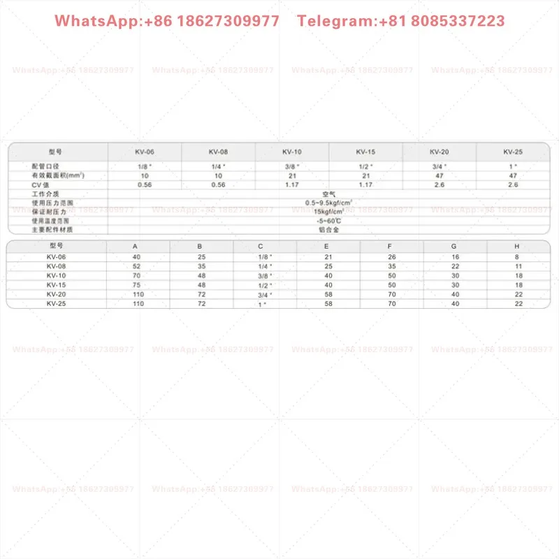 Шаттловый клапан KV-06 08 10 15 20 25, двухпозиционный клапан STH-06, клапан высокого давления (art.: 3920dbbf1ec5f) - 3920dbbf1ec5f