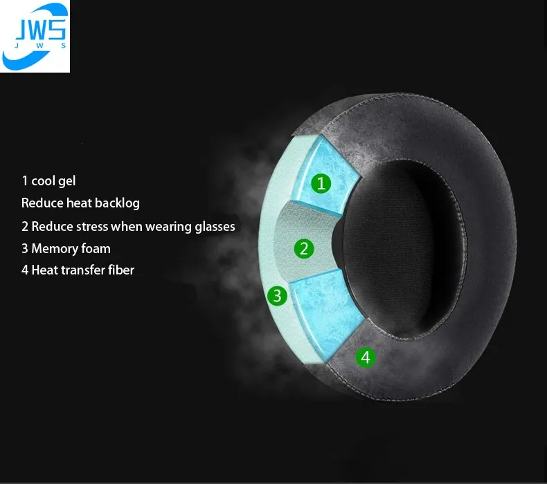 

For Razer Kraken Kitty Edition / Ultimate / Quartz / te / NARI Headphone Replacement Cooling-Gel Ear Pads Cushion