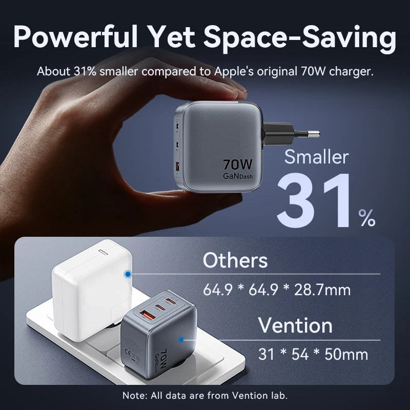 Фото Зарядное устройство GaN Vention 70 Вт Quick Charge 3.0 USB C Зарядное устройство для iPhone 16 15 14 Pro Ноутбук Macbook Air Tablet PD Type C Быстрое зарядное устройство №5