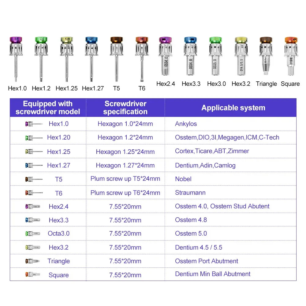 Новая универсальная динамометрическая отвертка Den tal impl ant ручная дрель ключ с