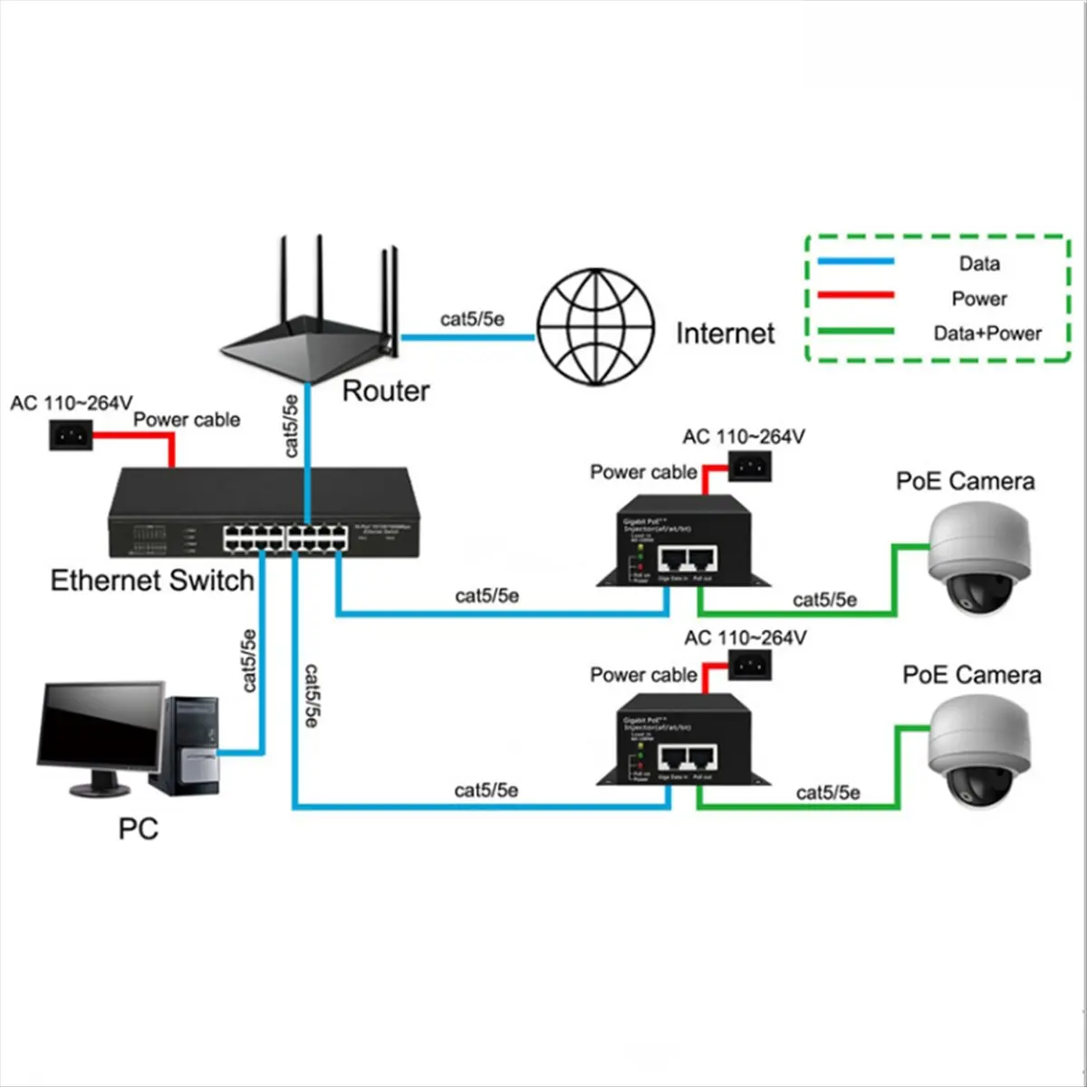 SCLS 90W Hi-Power Gigabit POE++ инжектор (AfAtBt) – блок питания POE для IP-камер и точек доступа, вилка стандарта США (art.: 3920dbbdc773c) - 3920dbbdc773c