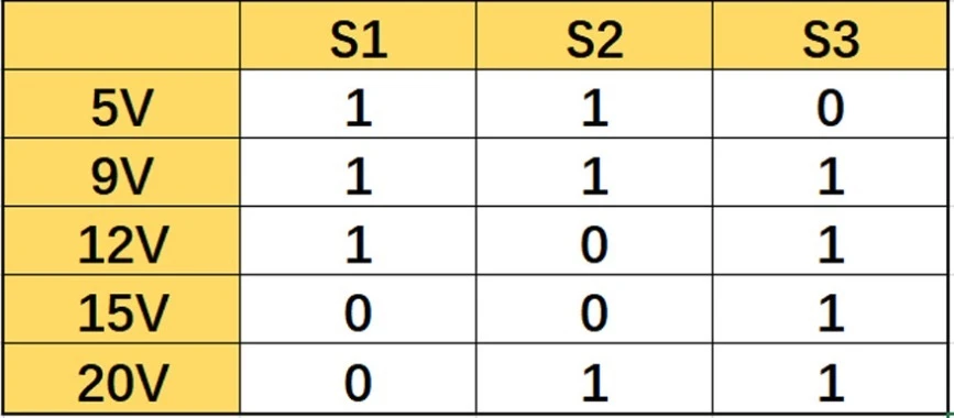 Type-C PD2.0 PD3.0 QC2.0 QC3.0 AFC Модуль триггера быстрой зарядки DC 5 В 9 12 15 20 для PTZ-камеры PLC WIFI