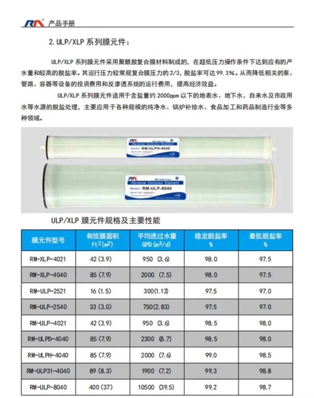 4040 Мембрана обратного осмоса 8040ro для очистки воды обратноосмотическая мембрана