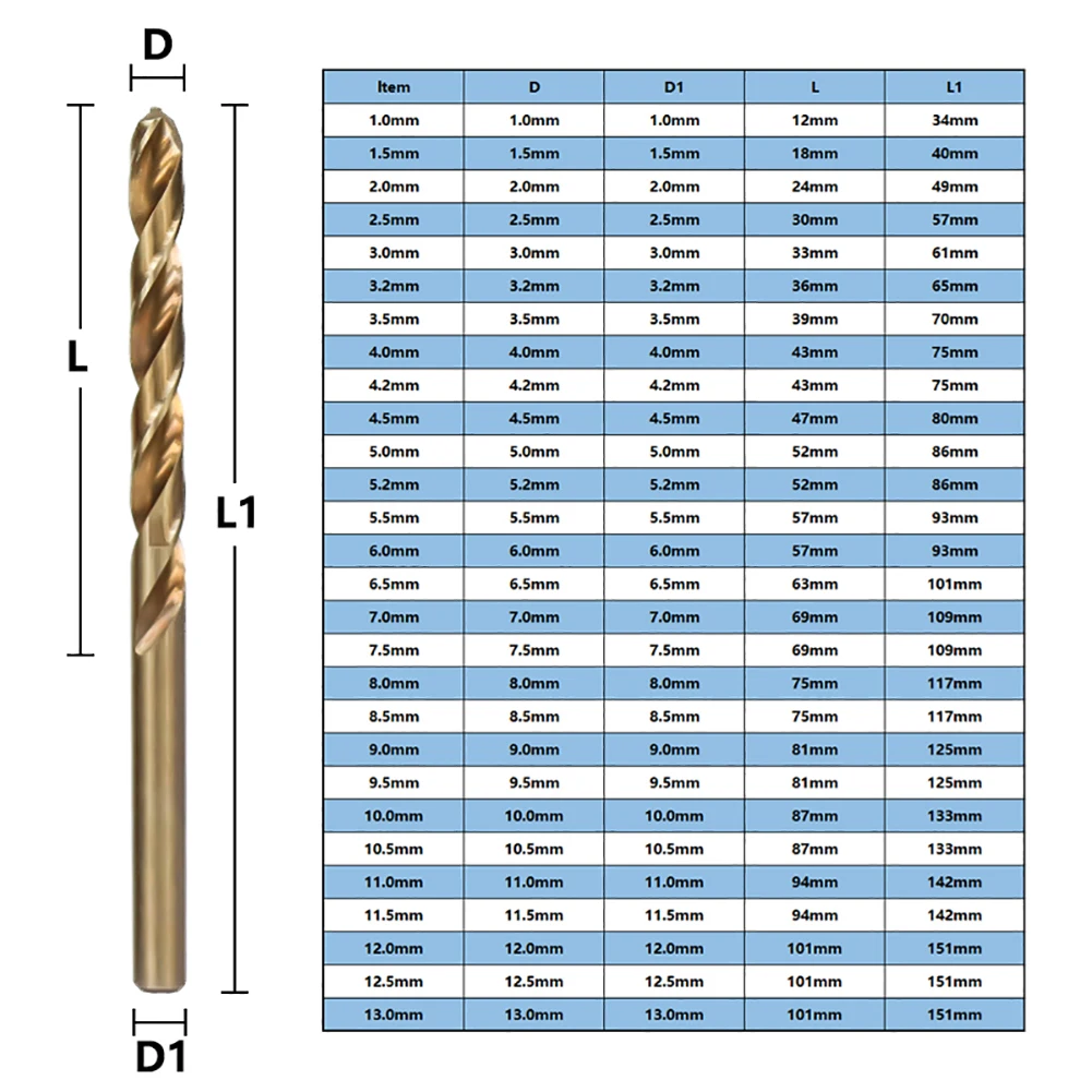 

Power Tool Parts Drilling Tool Parts M35 Cobalt Drill Bit 1-13mm Drill Bit Set Metal Working Roasted Yellow For Radial Drill