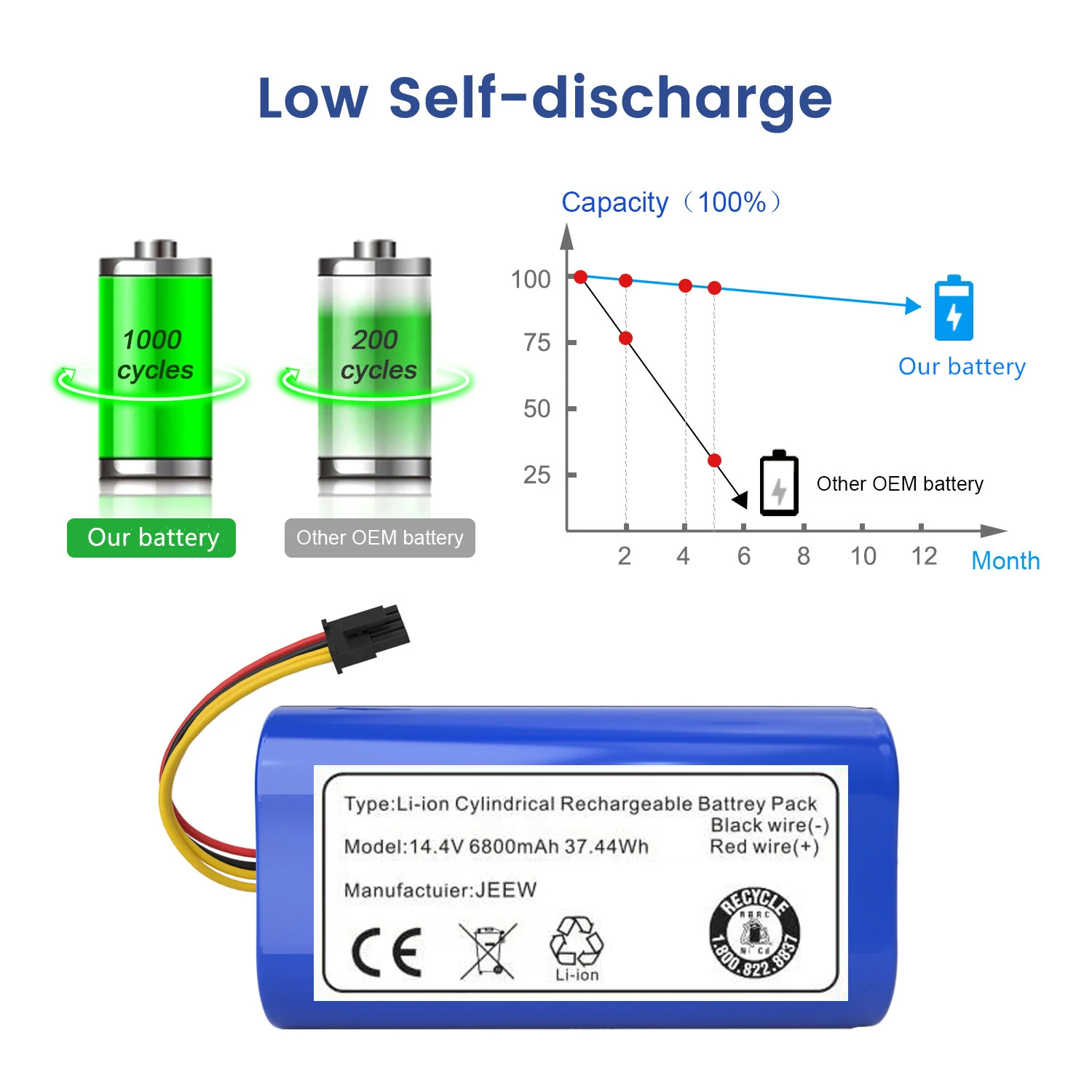 100% новый 14,4 v 6800mAh литий-ионный аккумулятор для Cecotec Conga 1290 1390 1490 заменяемая батарея (art.: 3920c06aeff71) - 3920c06aeff71