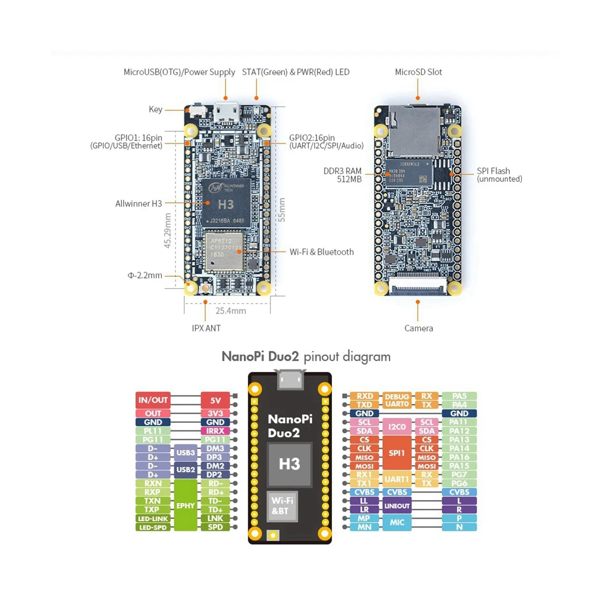 

Для NanoPi Duo2 Allwinner H3 Quad-Core 512 Мб DDR3 WiFi Bluetooth UbuntuCore IoT макетная плата с камерой OV5640