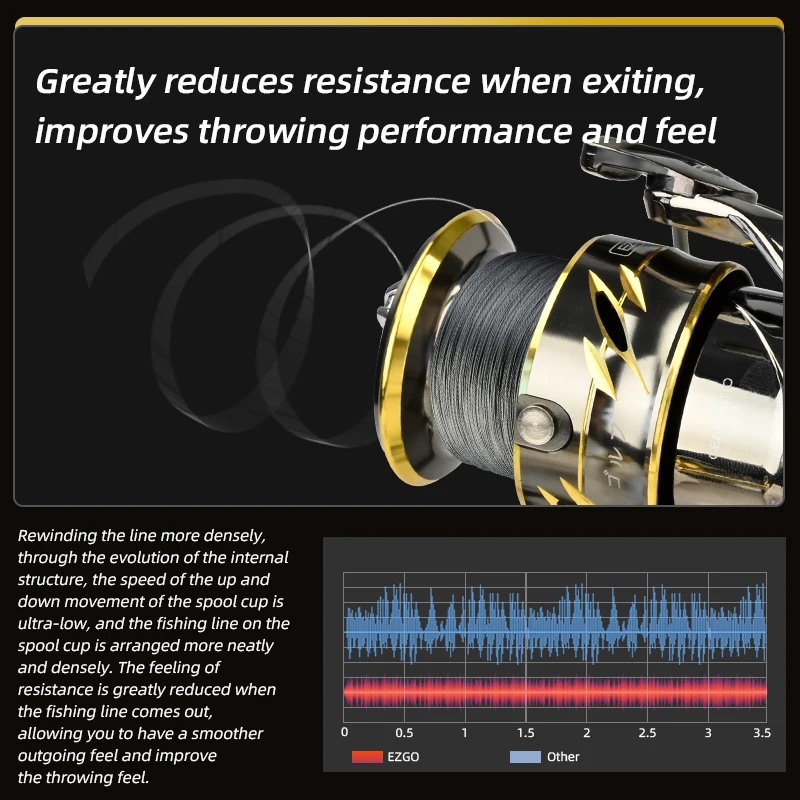 MEREDITH EZGO Anti-seawater corrosion treatment Spinning Fishing Reel 25KG Max Carbon Washer Drag 9+1BB Saltwater Fishing Tackle