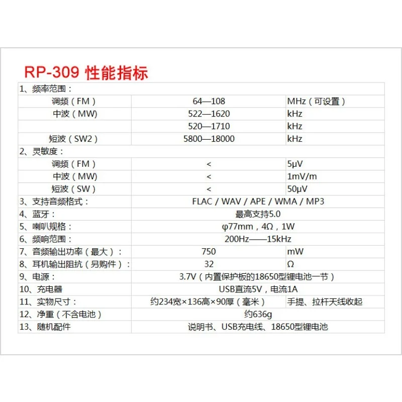Фото Портативное цифровое радио с DSP, Bluetooth-колонка, MP3-плеер RP-309, товары в наличии. №4