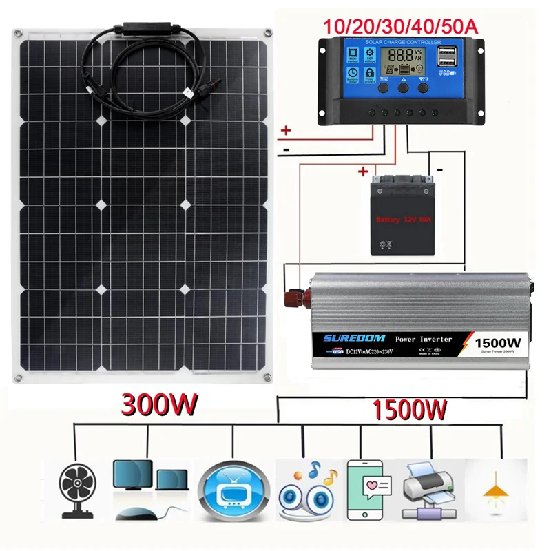 1500W ระบบพลังงานแสงอาทิตย์220V/1500W อินเวอร์เตอร์ชุด600W แบตเตอรี่แผงพลังงานแสงอาทิตย์ Charger Complete Controller บ้...
