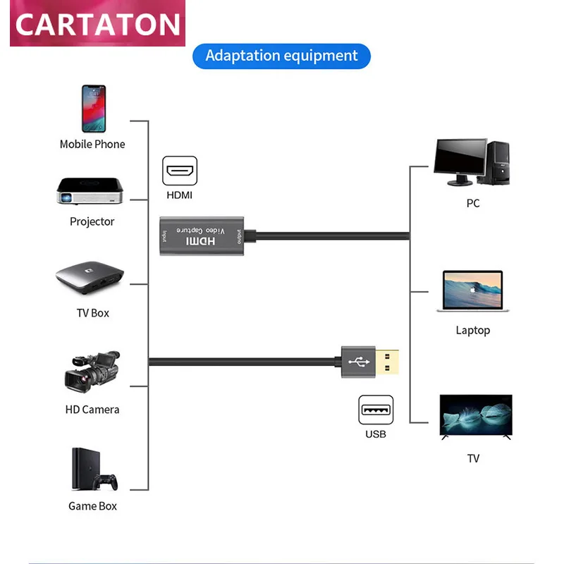 Заводская цена высокоскоростная карта видеозахвата 4k hdmi на usb 2 0 для записи игр