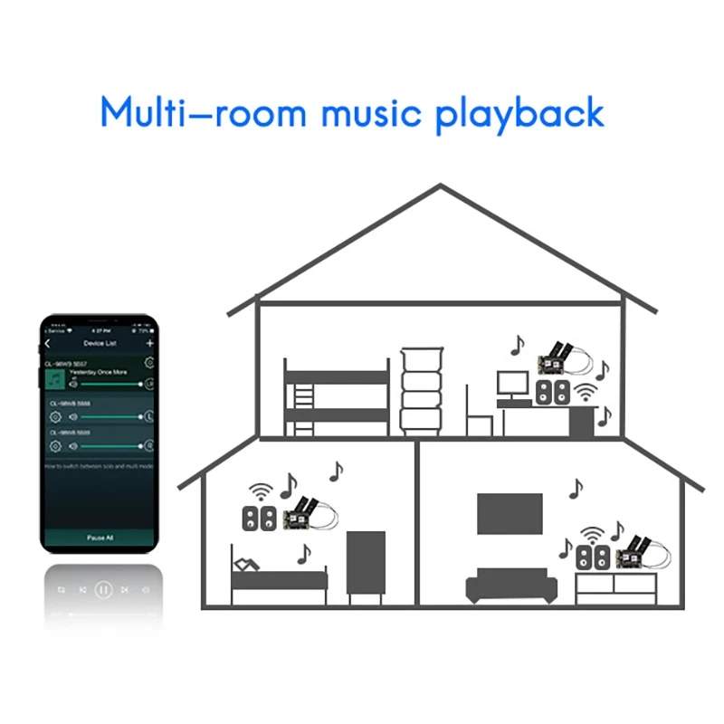 Wi-Fi 2 4G и Bluetooth 5 0 управление через приложение многоисточник модуль усилитель