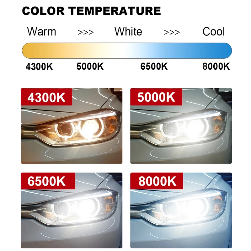 Лампа для автомобильных фар H1 H7 Canbus H8 H9 H11 противотуманные фары 9006 Hb4 9005 Hb3 9012 Hir2