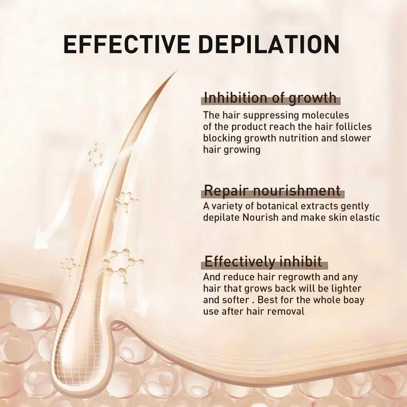 Рисунок 6 - Женский спрей для удаления волос