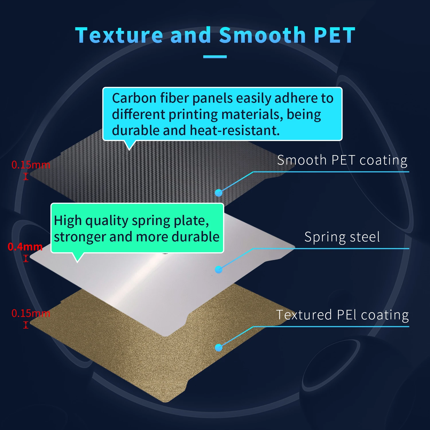 190x190 мм Prusa Mini двухсторонний текстурированный/гладкий лист PEI + зеркальная рабочая