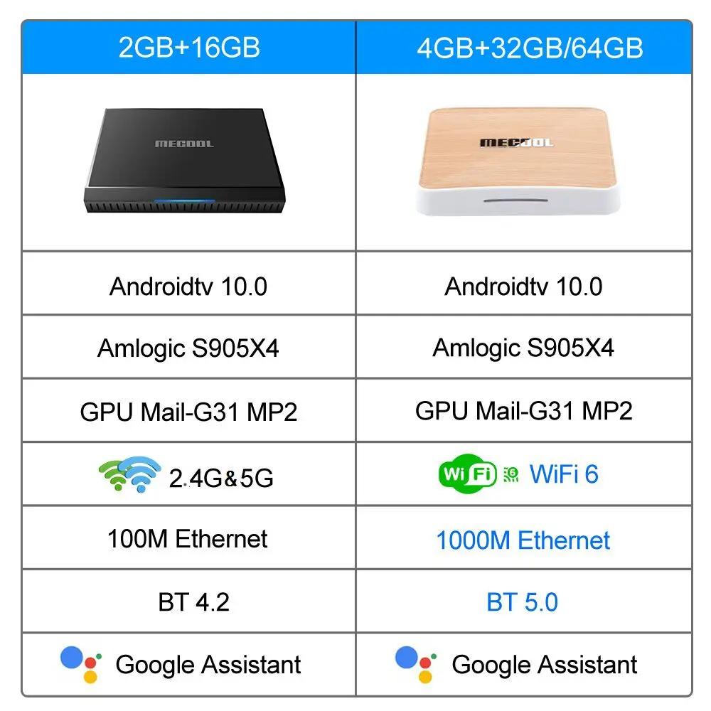 

Mecool KM6 Deluxe Edition Amlogic S905X4 TV Box Android 10 4GB 64GB Wifi 6 Google Certified 4G 32G AV1 1000M Set Top Box 2G 16G