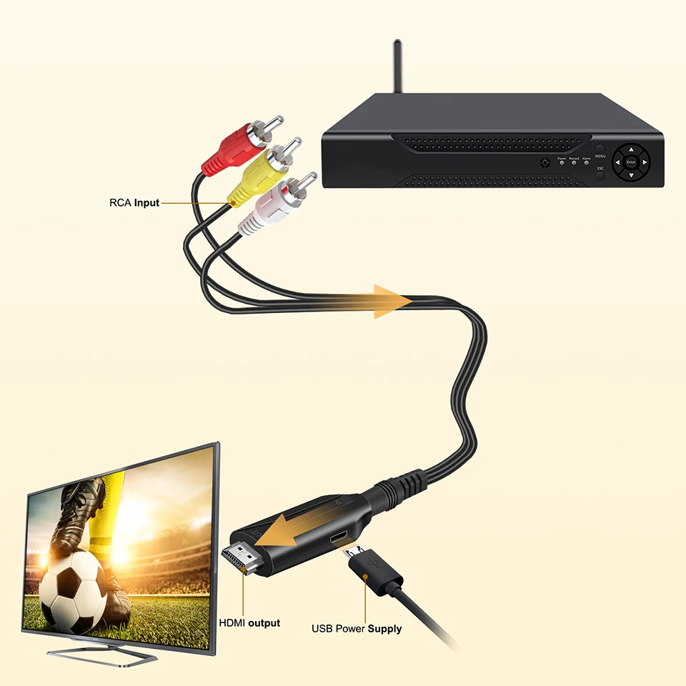 Видеоадаптер RCA AV-HDMI преобразователь адаптер AV CVBS L/R К HDMI видео 1080P AV2HD новое