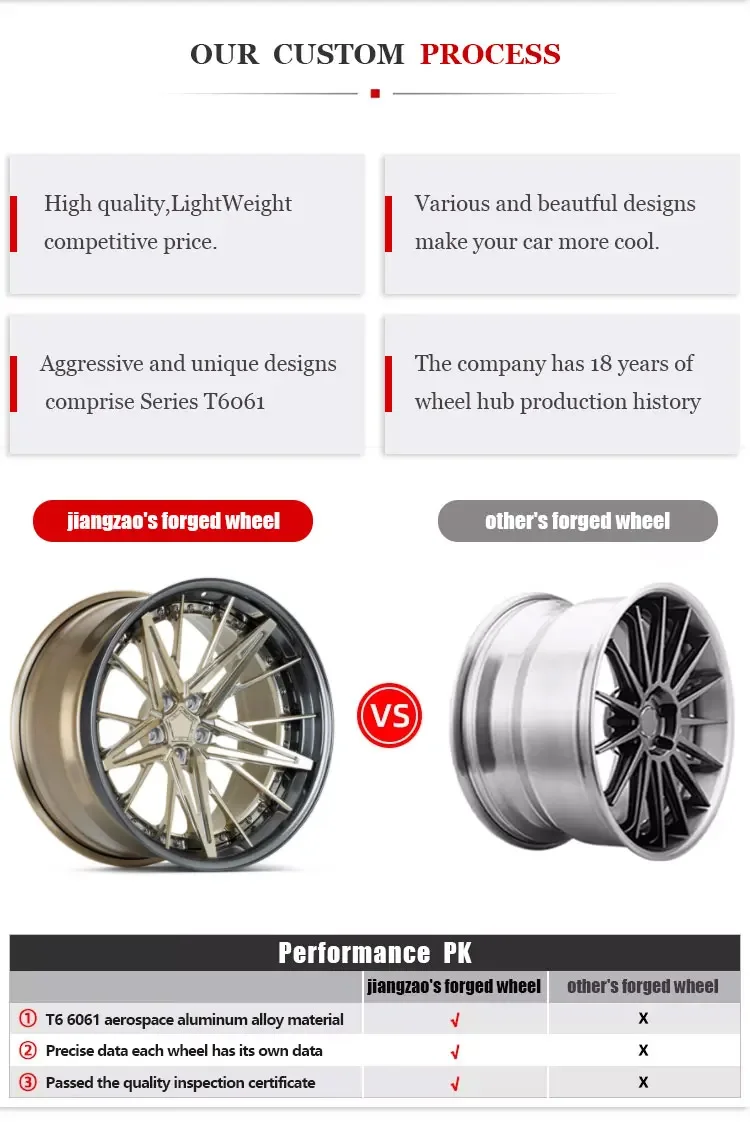 Черные обработанные лицевые диски заготовка колес автомобиля легкосплавные 17 19