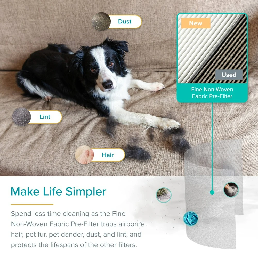 

Purifier Core P350-RAC, True HEPA Filters for Pet Hairs, Odors, Dander, Fur, Reduce Allergy Symptoms, for Large Rooms up to 529