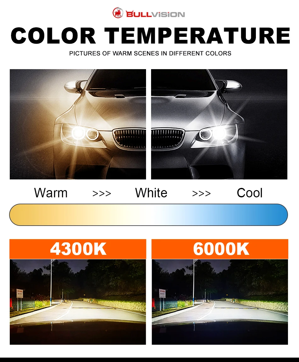 360 градусов H7 H11 светодиодные Автомобильные фары s Canbus лампа 6000K 30000LM HB3 HB4 9005 9006 9012