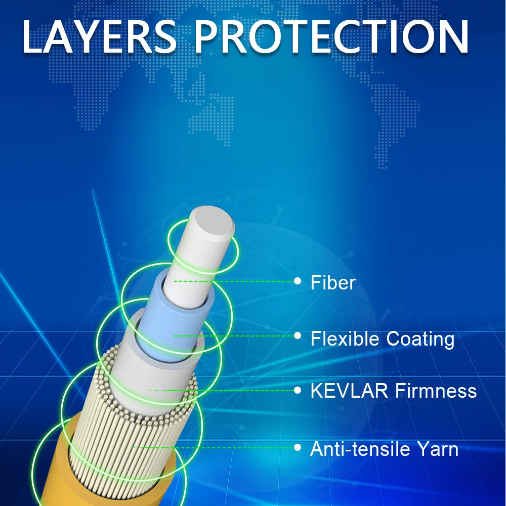 OPTFOCUS 10pcs SC to SC APC Fiber Opticcal Patch Cord 3.0mm Fiber Cable Single Molde Jumper Wire 1m 10m 30m Optic Fiber Jumper