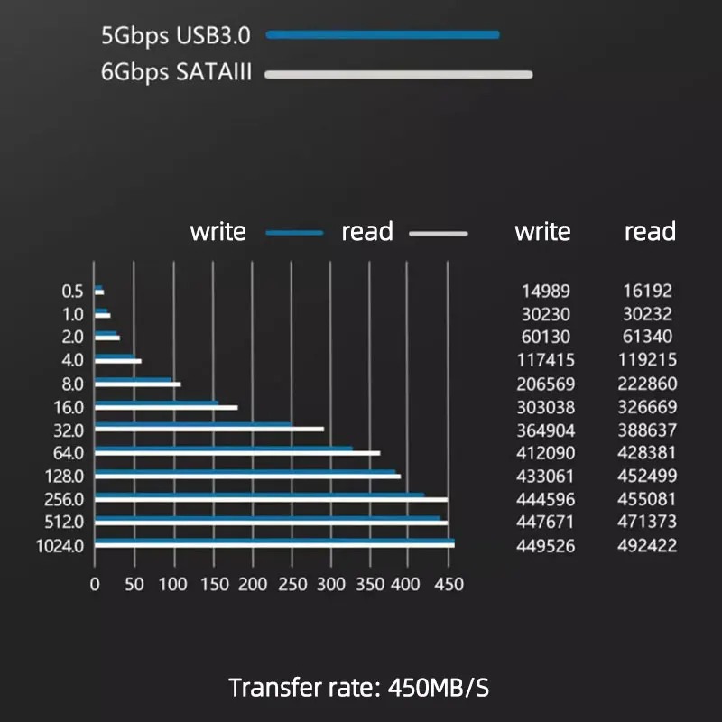 TEUCER Адаптер SATA-USB 3.0 для жестких дисков