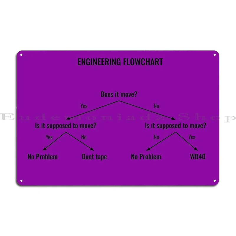 Фото Инженерный Flowchart Meme клейкая лента и Wd-40 металлический знак настенная пещера Cybersecurity растворяющийся Flowchart забавные жестяные вывески плакаты №5