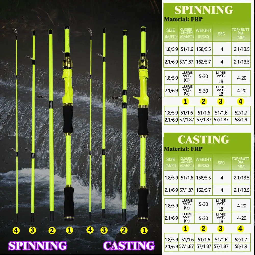 BAKAWA Casting Спиннинговая удочка 2 1 м 8 сверхлегкая приманка-фидер Pesca 4-секционная с