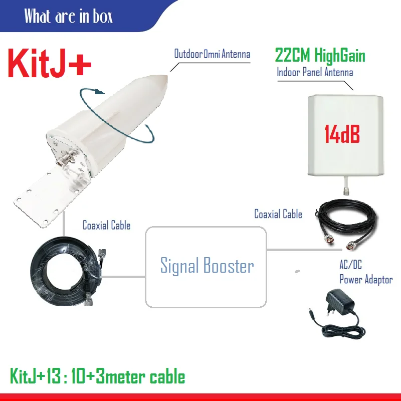 Усилитель сотовой связи мобильного сигнала ретранслятор gsm 2g 3g 4g 5G B28 B20 B8 B3 B1 B7