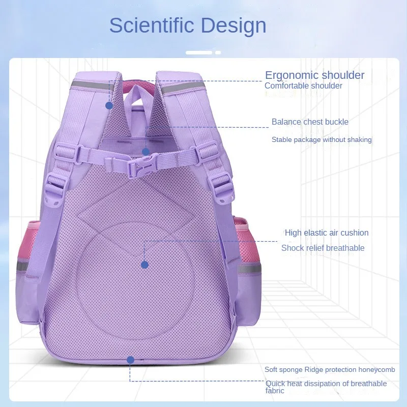 Рисунок 6 - Школьный рюкзак для девочек