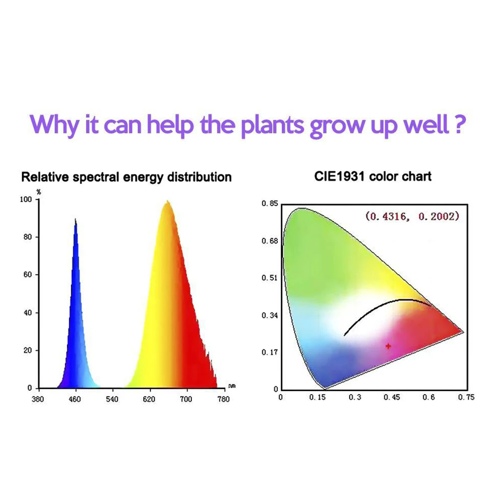 

Grow Light Strip LED Trimmable Indoor Plant Strip Flexible Self Adhesive Growing Lamp 2m Non-waterproof