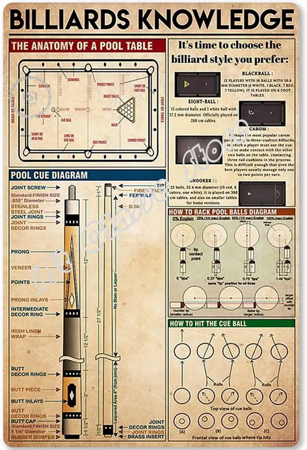 

Billiards Knowledge Metal Tin Sign The Anatomy of A Pool Table Infographic Poster Plaque School Home Kitchen Club Garage Bar